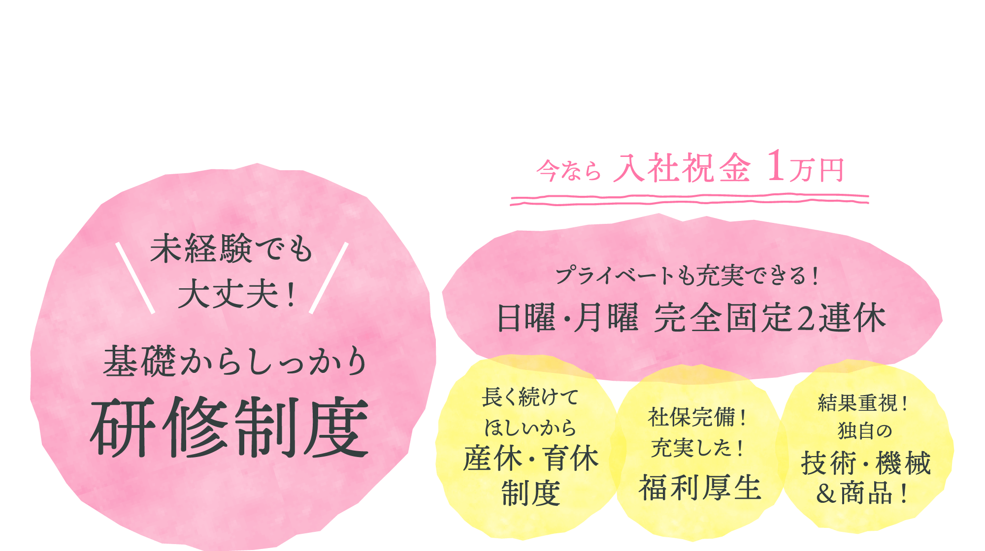 「未経験でも大丈夫！基礎からしっかり研修制度」「プライベートも充実できる！日・月曜日固定連休」「結果重視！独自の技術・機械&商品！」「長く続けてほしいから産休・育休制度」「社保完備！充実した！福利厚生」「今なら入社祝金1万円」